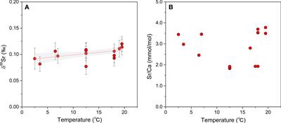 Stable Sr isotope (88Sr/86Sr) fractionation in calcite precious corals